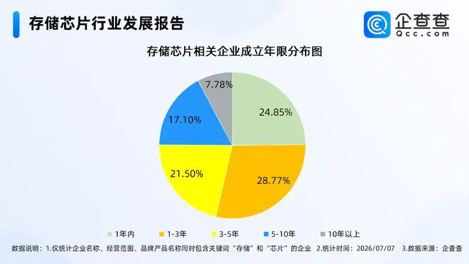 AI推高存储芯片价格,终端市场迎涨价潮