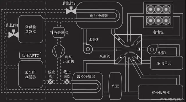 特斯拉电池技术再突破！性能表现刷新大众固有认知