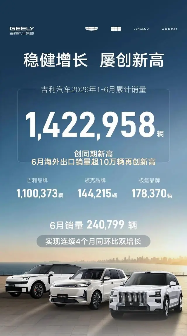 半年142万辆背后,吉利跑出一种怎样的高质量增长新范式?