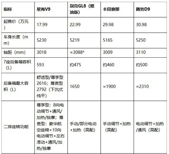 商务接待MPV怎么选?热门横评对比