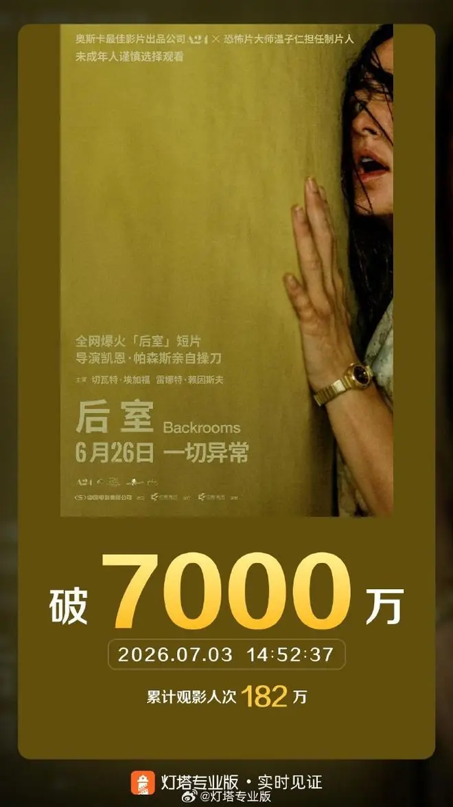 电影《后室》内地票房破7000万