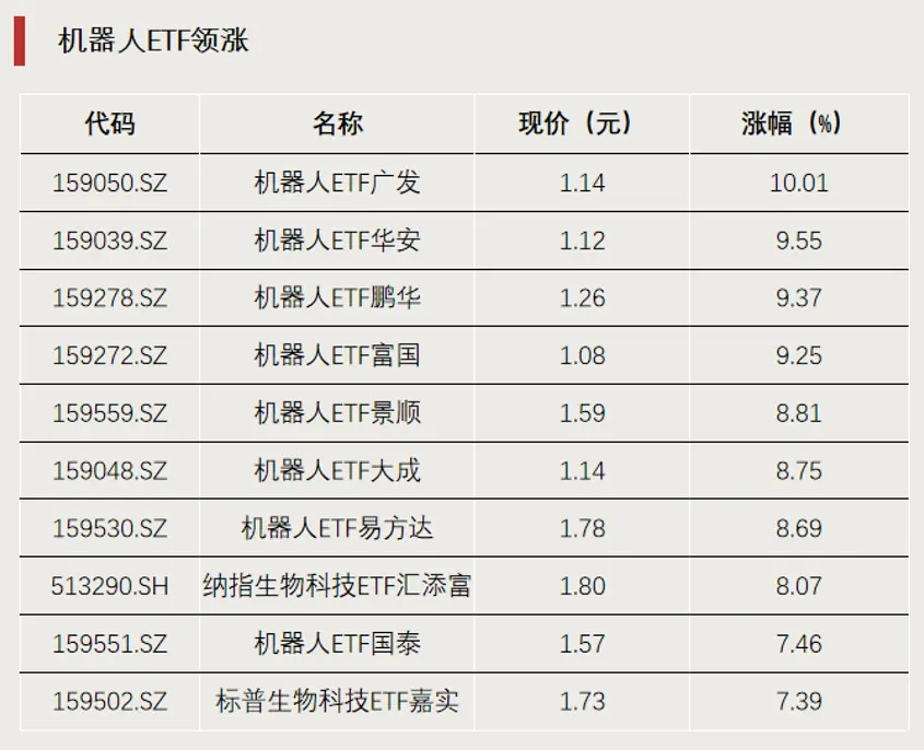 罕见,ETF尾盘涨停