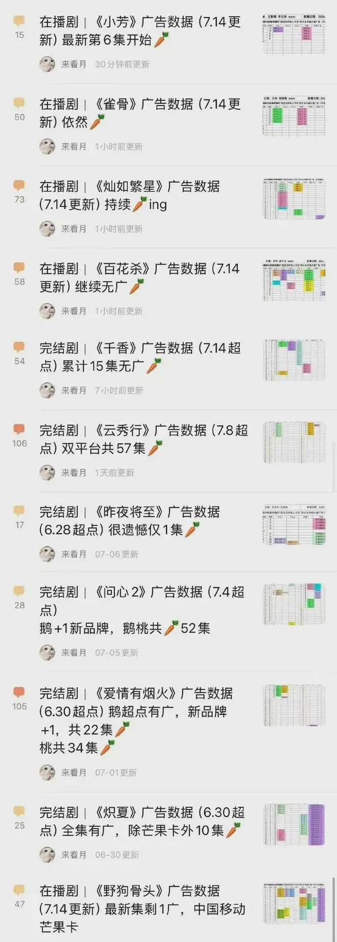 暑假档长剧超七成开局0广,人民日报文艺表示,永远不要低估观众