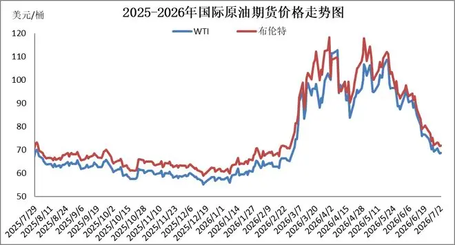 成品油价迎年内最大跌幅,加满一箱油少花37.5元