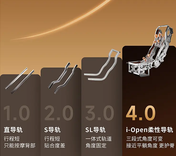 按摩椅怎么选?导轨怎么看不踩坑