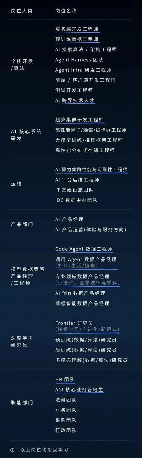 AI时代需要什么样的人:从DeepSeek招聘清单说起
