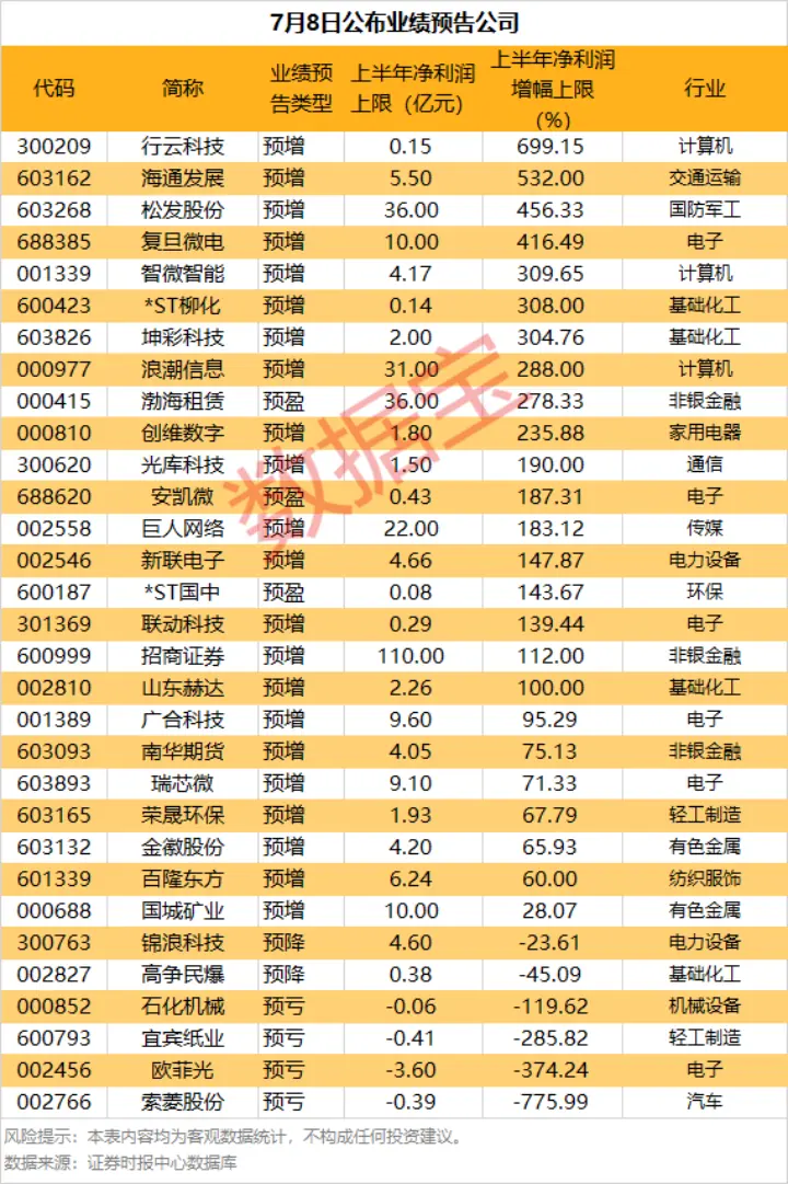 688126,突发跳水,大基金刚完成一轮减持,又要出手