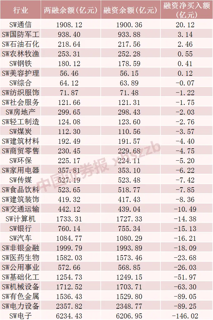A股第一,光模块龙头,融资客大举加仓