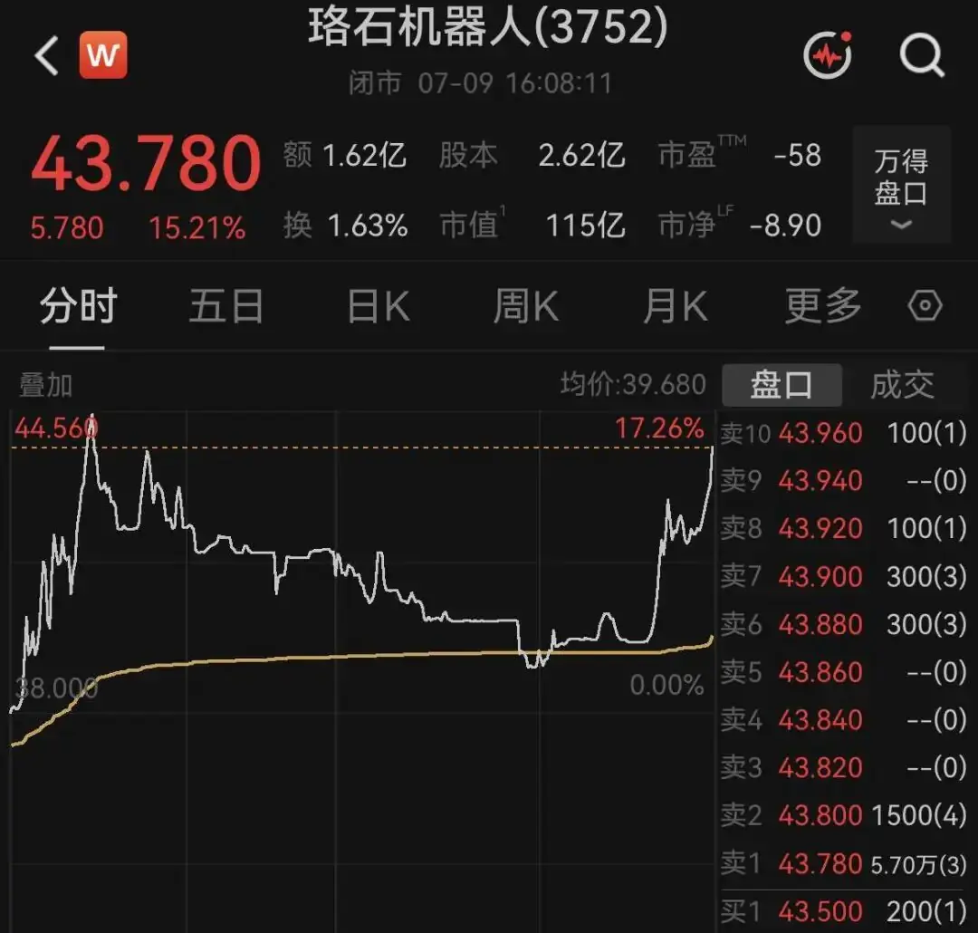 押注给小米汽车干活的机器人,刘永好闷声赚走3个亿