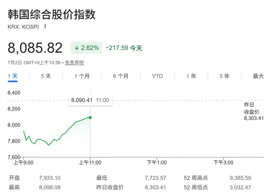 韩股巨震跌至熔断,“存储双雄”暴跌,华尔街芯片股抛售潮蔓延