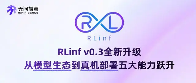RLinf v0.3来了!从模型生态到真机部署五大能力跃升,无问芯穹与清华大学联合打造