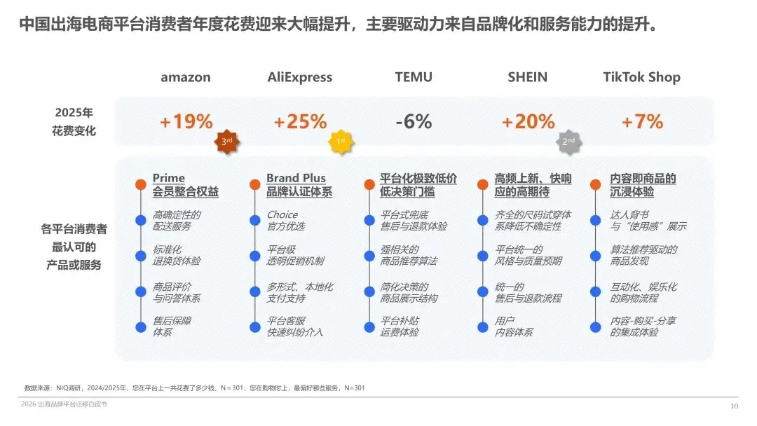 妙手ERP一站式接入速卖通海外托管店铺，全面助力中国品牌全球化布局！