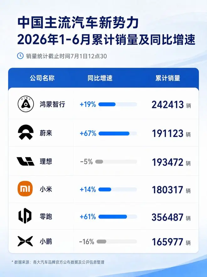 蔚来,大涨!