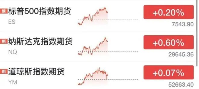 美股期指全线拉升,半导体、存储股盘前上涨,美光、迈威尔涨超3%,国际油价短线下挫