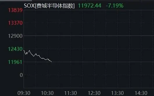 美股半导体股，持续大跌