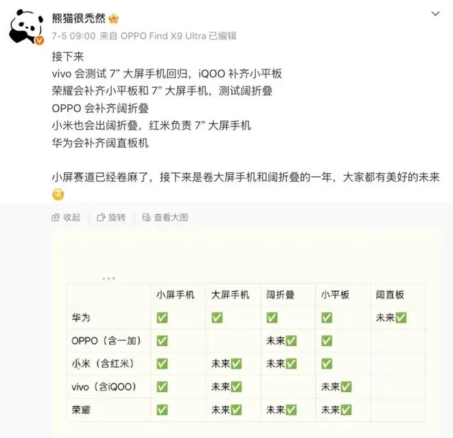 7英寸大屏+阔折叠开卷!大量新品待发布