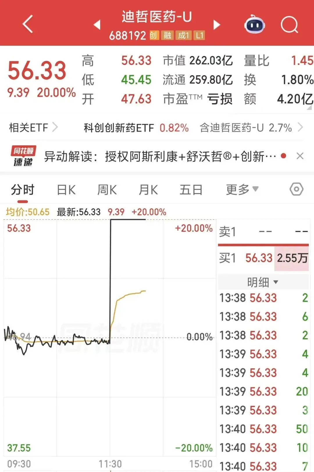 14秒，688192垂直涨停