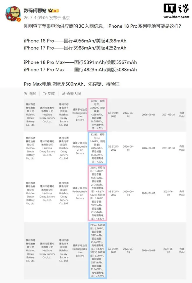 消息称国行苹果iPhone 18 Pro Max电池5391mAh，增幅11.78%