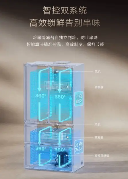 冰箱串味太烦人?3款杀菌防串味冰箱推荐