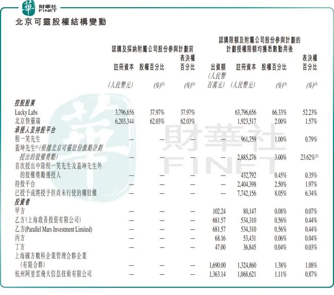 腾讯减持快手：一次资本“再平衡”，还是退场的前奏？