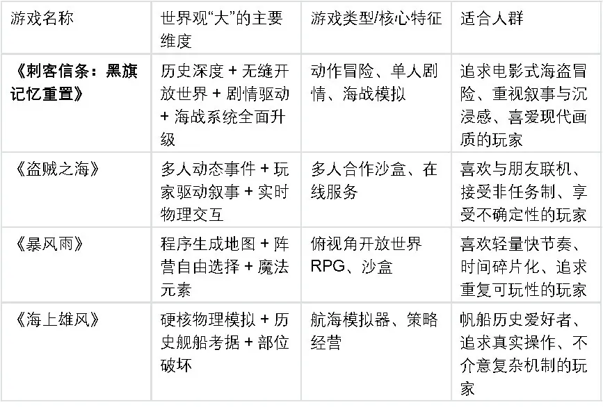海盗游戏历史还原度对比:4款加勒比题材作品细节盘点