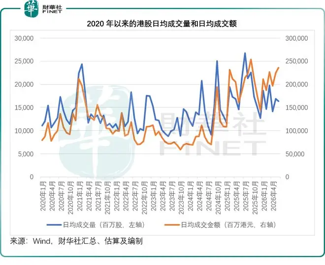 全球资金大迁徙,港股蓝筹股的落寞才刚刚开始?