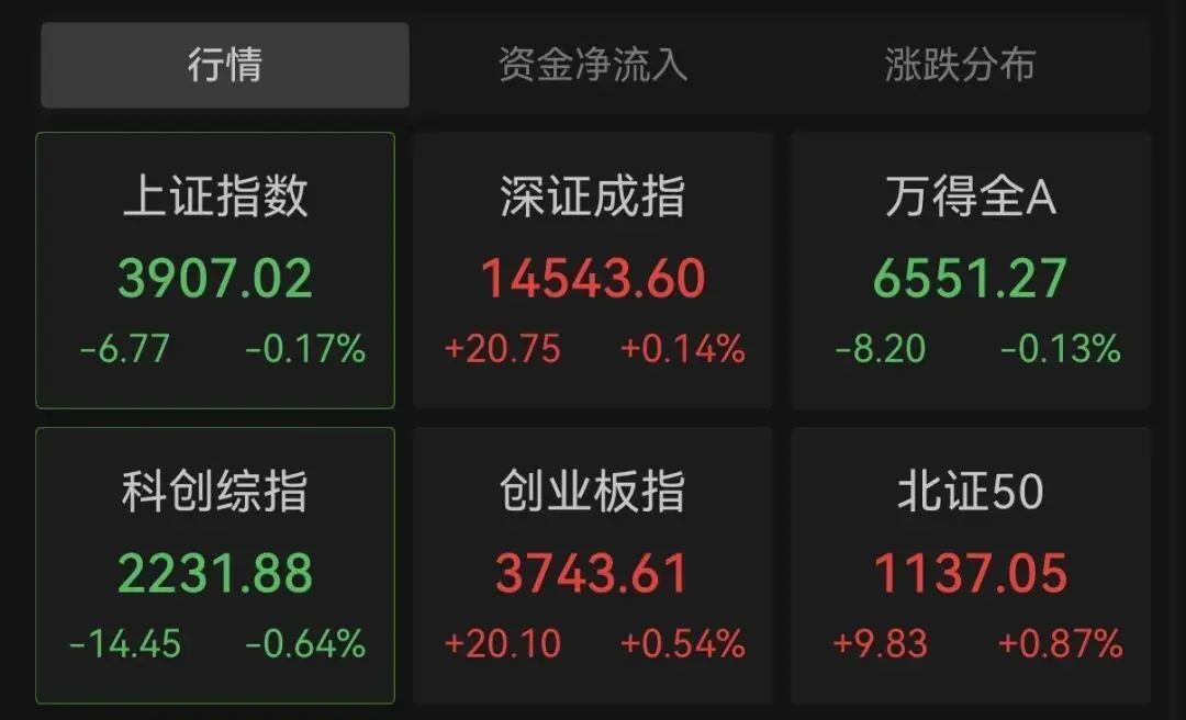 600403,直线涨停,A股多个板块异动