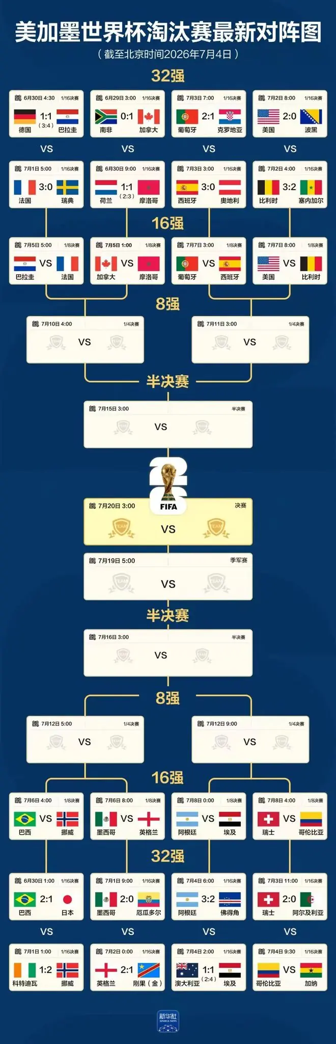世界杯名额改革提议:亚洲南美合并预选赛, 亚足联该醒醒了!