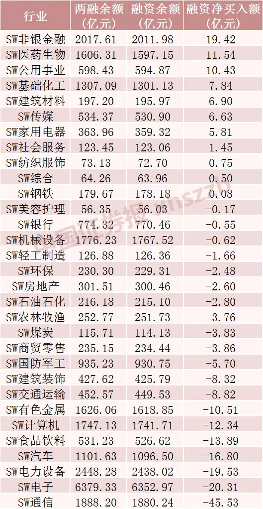 光模块龙头,融资客大幅加仓,A股第一