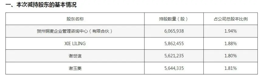 高位套现近6000万,“燕麦第一股”创始人家族再出手