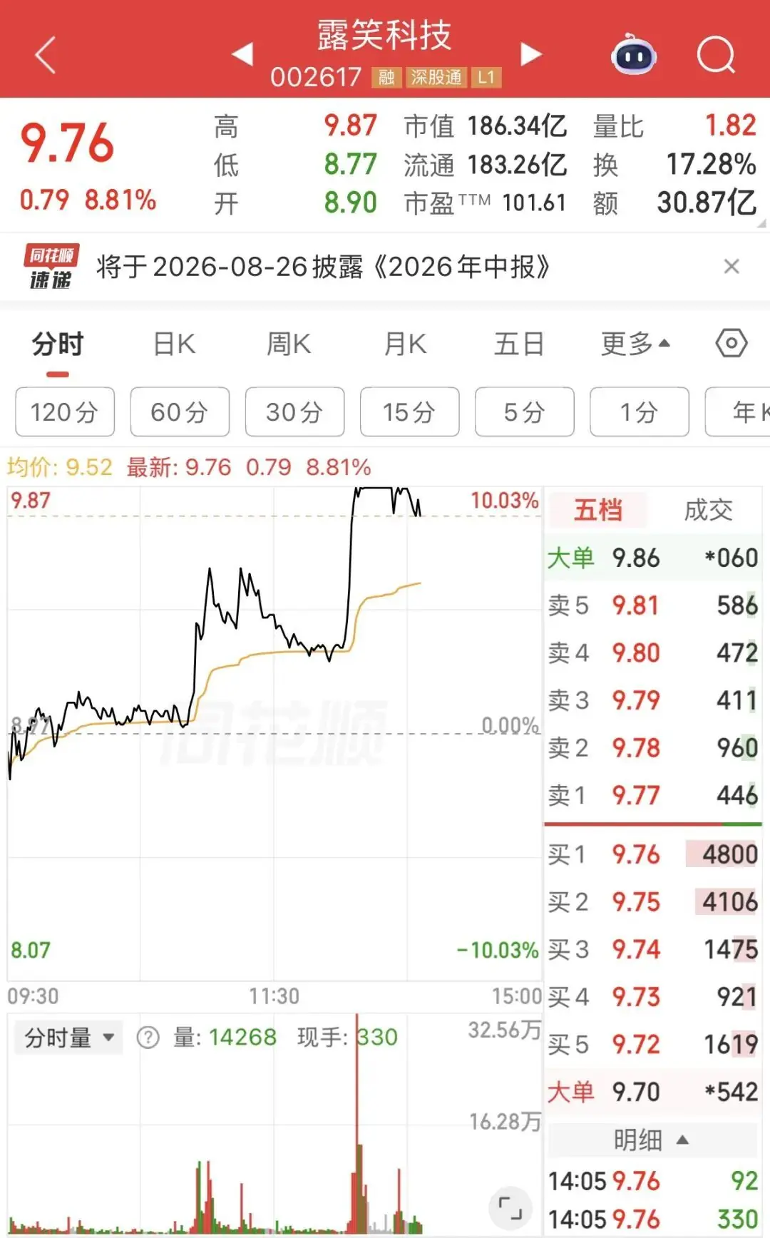 直线涨停,又炸板,网友:“笑不起来啊”
