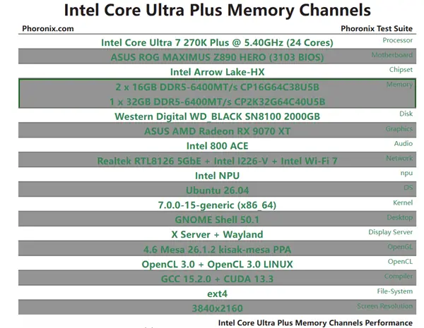 DDR5单通道性能实测：酷睿Ultra 7平台下仅降5%，高价期装机新策略