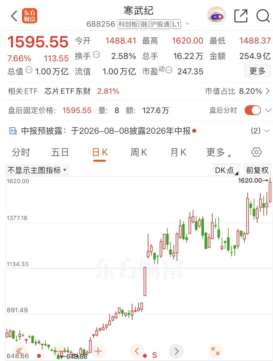 寒武纪深夜公告,紧急提示风险