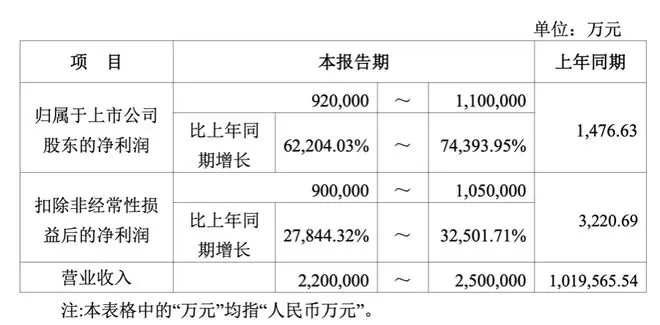 华为更新“韬定律”；中际旭创紧急辟谣丨新鲜早科技