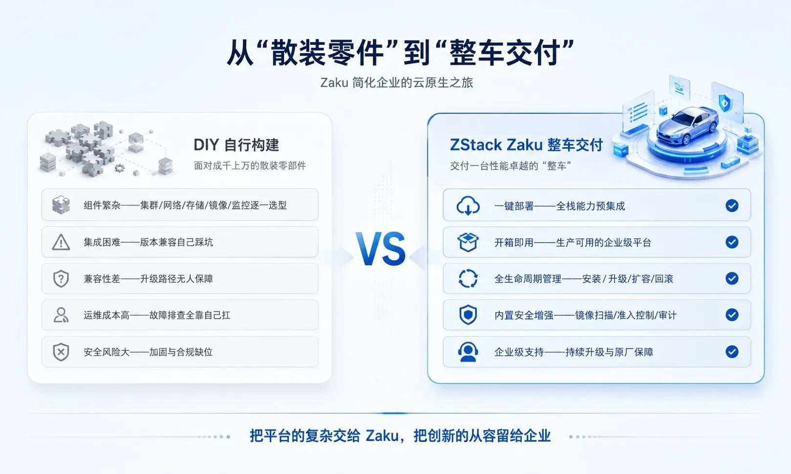 从云原生到AI算力调度,ZStack Zaku容器云能力解析