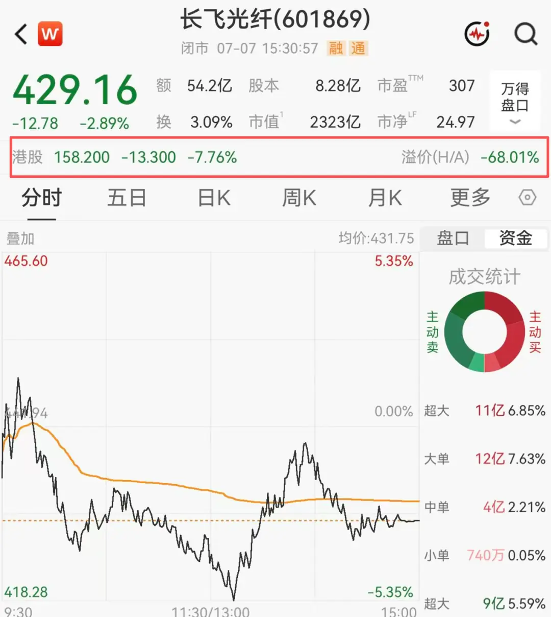 4000点多空博弈,公募调仓信号浮现
