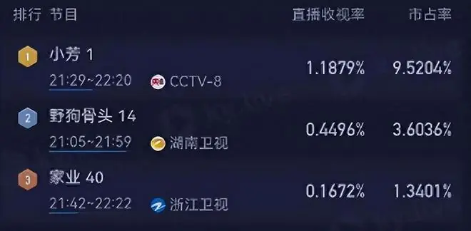 《小芳》首播口碑出炉,观众评价一针见血,未婚先孕成最大争议