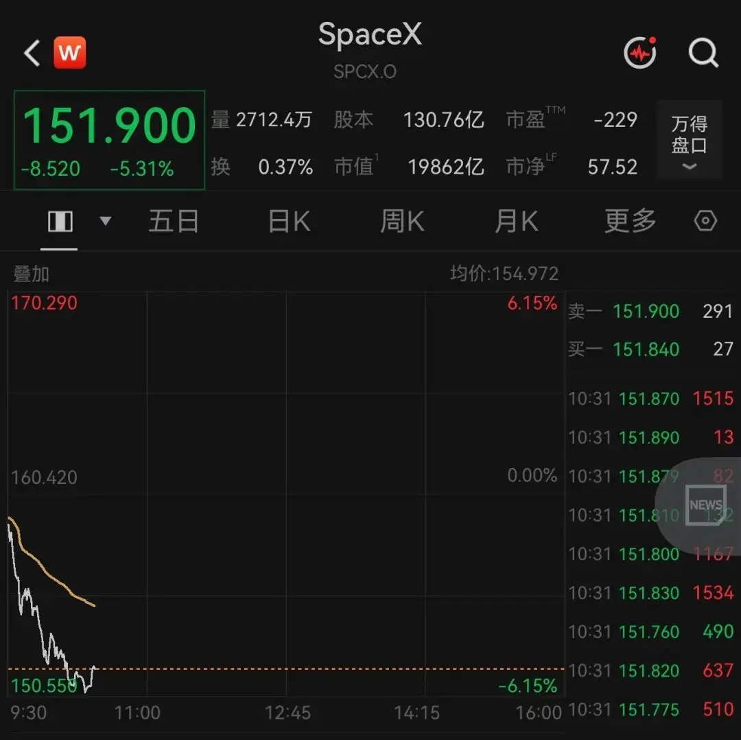 SpaceX正式纳入纳斯达克100指数