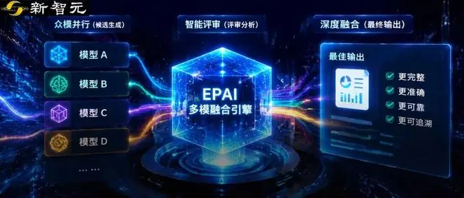 降维打击！群体智能半价打平Fable 5，同款API已上线
