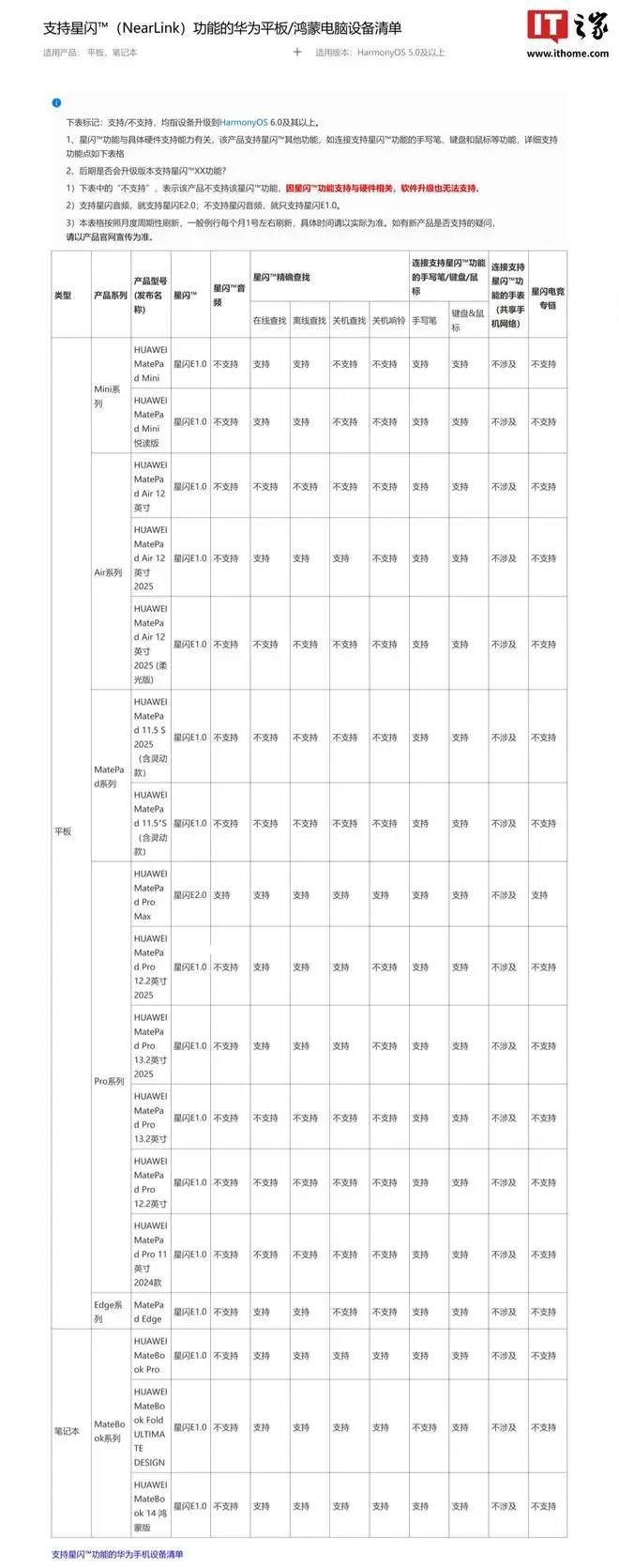 支持星闪(NearLink)功能的华为平板/鸿蒙电脑设备清单公布