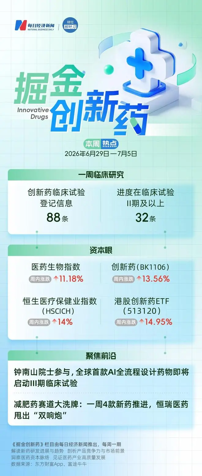 钟南山院士参与,全球首款AI全流程设计药物即将启动Ⅲ期临床试验;减肥药赛道大洗牌:一周4款新药推进,恒瑞医药甩出“双响炮”|掘金创新药