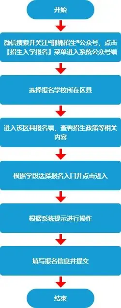 大名县沙堤小学招生公告