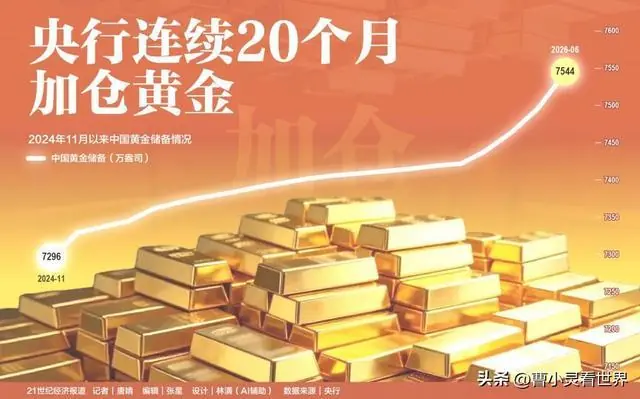 金价崩了,央妈真成中国大妈,反手抄底15吨,普通人看懂少走弯路