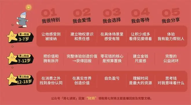 写给小时候的自己:你好,钱