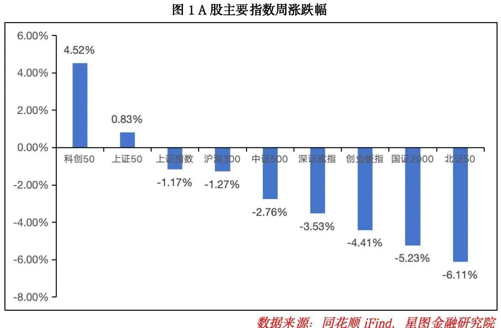 生死时刻到来,下周A股要选择方向了