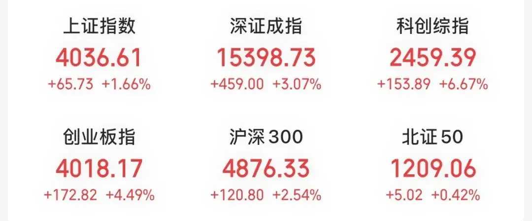 4700亿PCB龙头，尾盘涨停，A股人气第二
