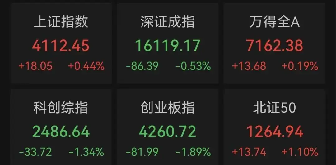 2000亿龙头,冲涨停,“信号还是噪音?”