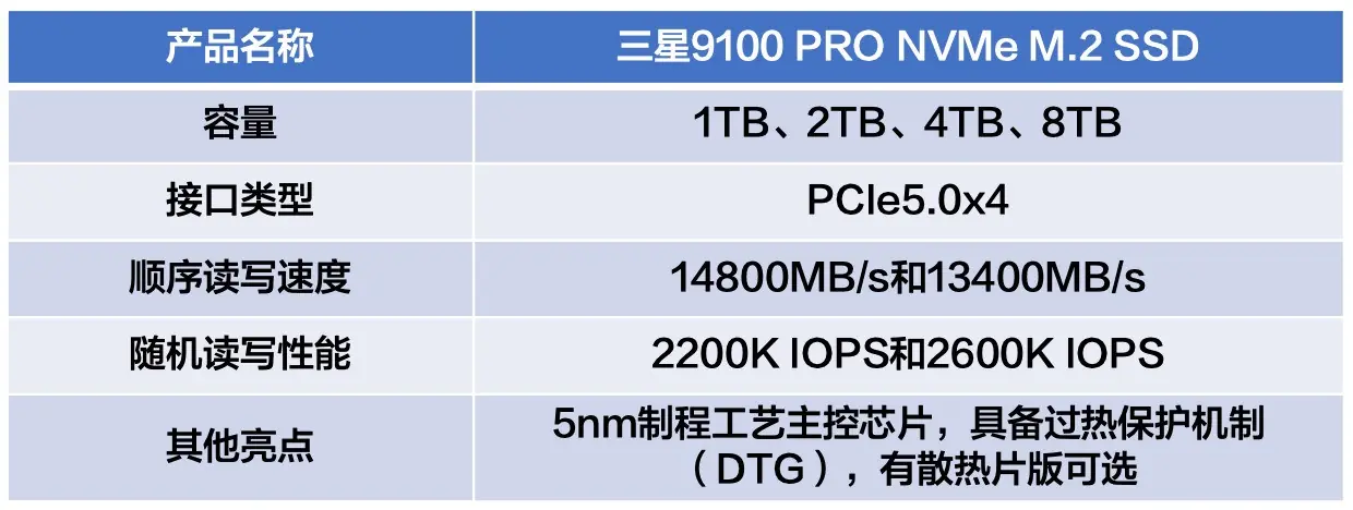 本地部署AI固态硬盘推荐:三星9100 PRO,为智能而生