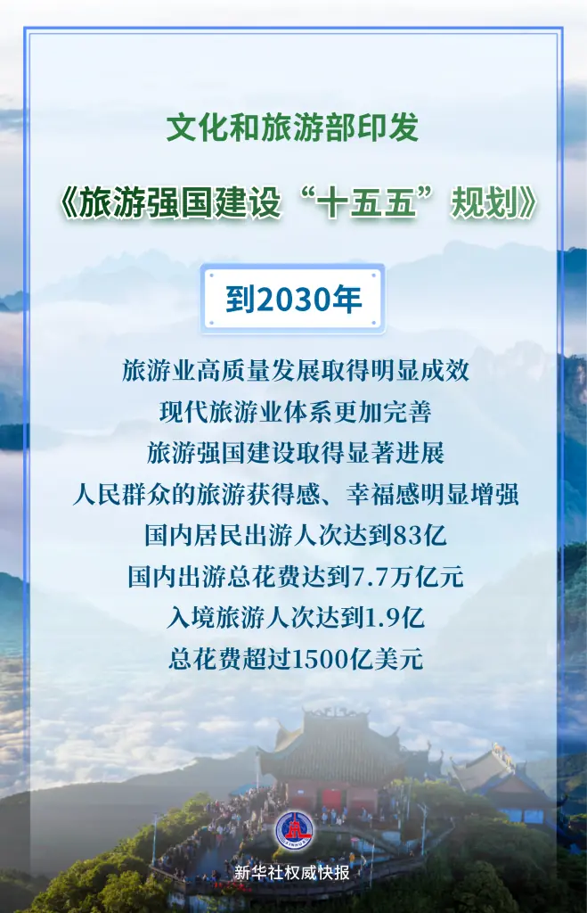 新华鲜报|“路线图”出炉 旅游强国建设再提速