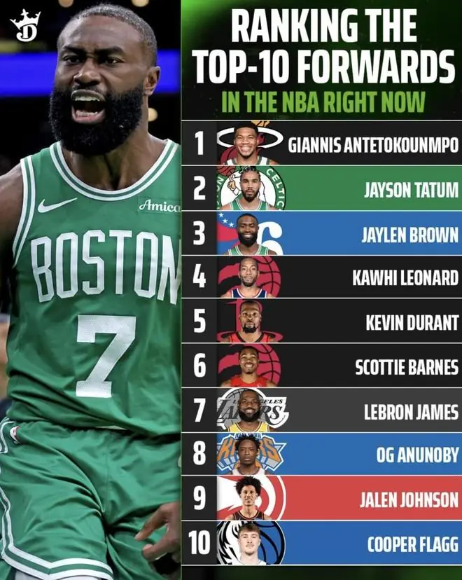 NBA现役前十前锋排名发布!杜兰特进前五是实力还是人情世故